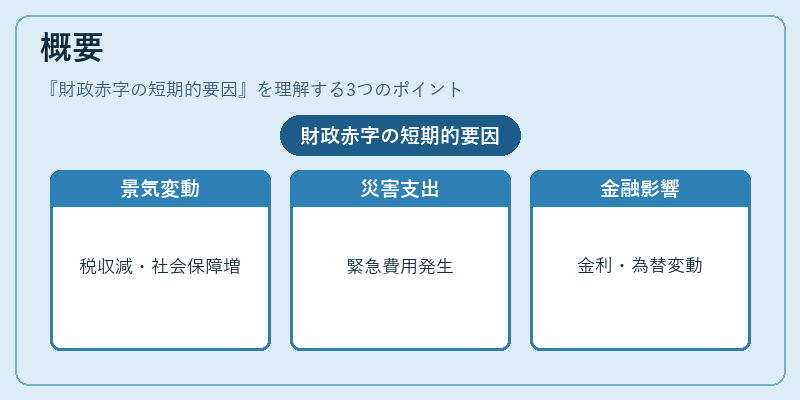 概要（財政赤字の短期的要因）の図解
