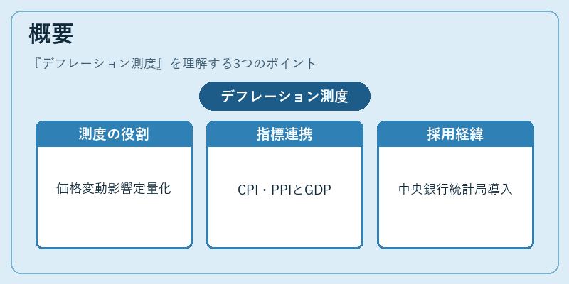 概要（デフレーション測度）の図解