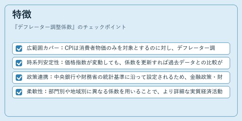 特徴(デフレーター調整係数)の図解