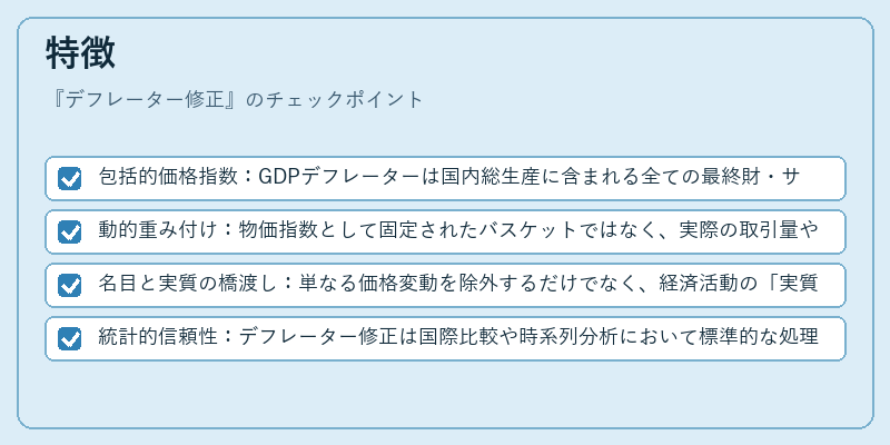 特徴（デフレーター修正）の図解