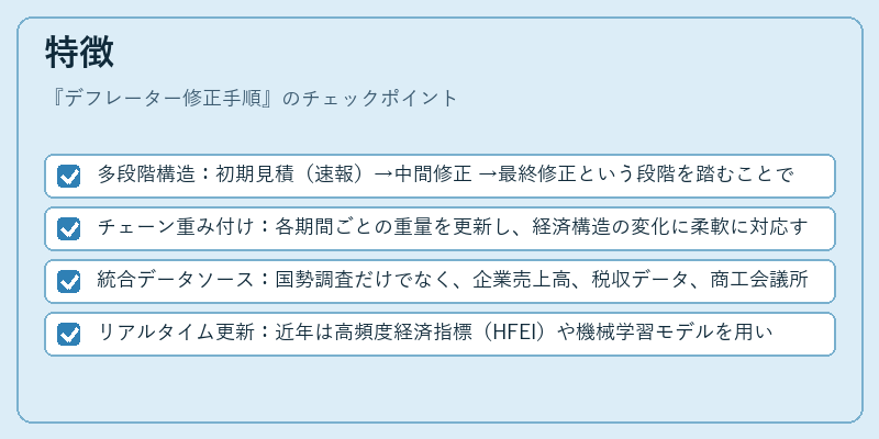 特徴(デフレーター修正手順)の図解