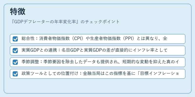 特徴（GDPデフレーターの年率変化率）の図解