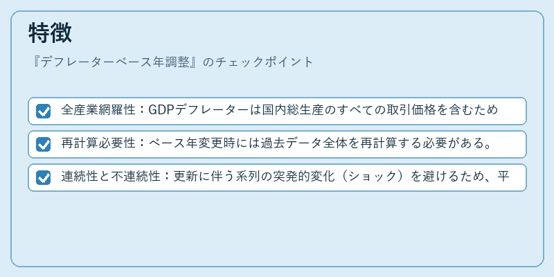 特徴（デフレーターベース年調整）の図解