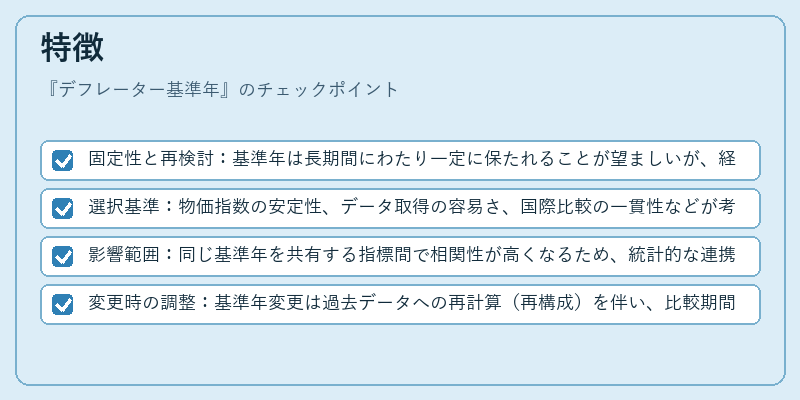 特徴（デフレーター基準年）の図解