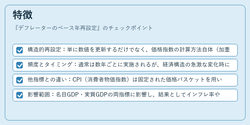 特徴(デフレーターのベース年再設定)の図解