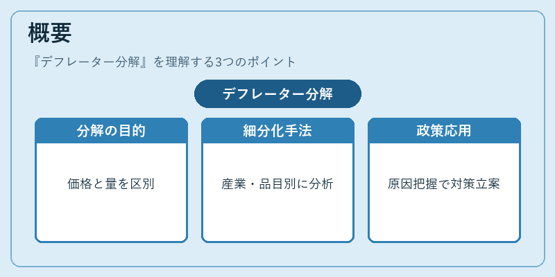概要（デフレーター分解）の図解