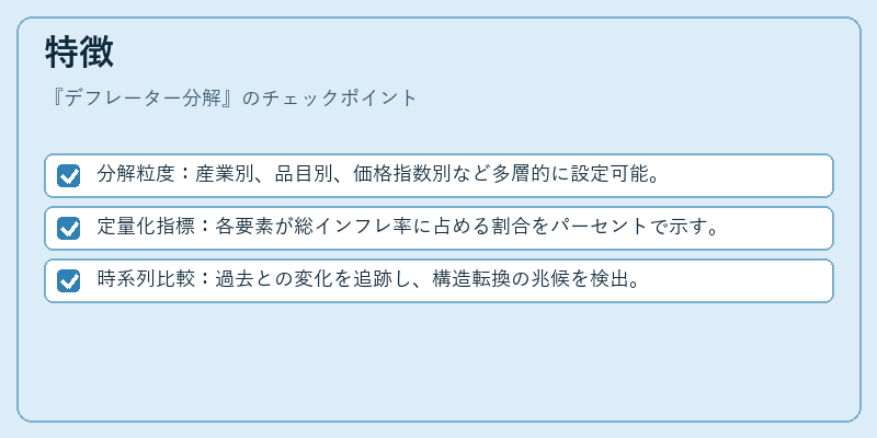 特徴（デフレーター分解）の図解
