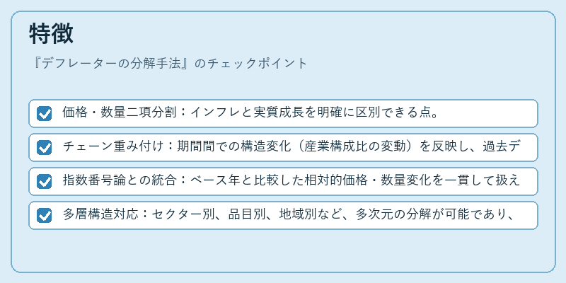 特徴（デフレーターの分解手法）の図解