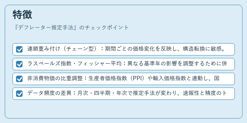 特徴（デフレーター推定手法）の図解