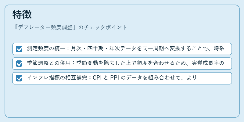特徴（デフレーター頻度調整）の図解