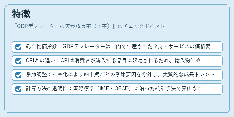 特徴（GDPデフレーターの実質成長率（年率））の図解