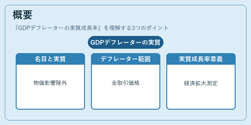 概要（GDPデフレーターの実質成長率）の図解