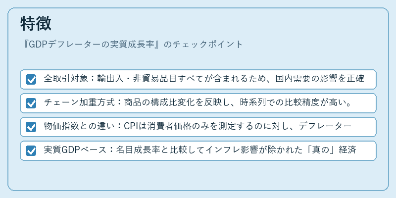 特徴（GDPデフレーターの実質成長率）の図解