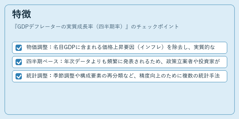 特徴（GDPデフレーターの実質成長率（四半期率））の図解