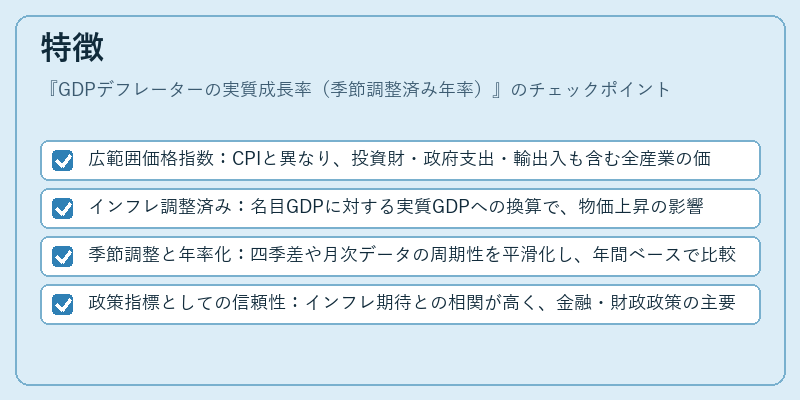 特徴（GDPデフレーターの実質成長率（季節調整済み年率））の図解