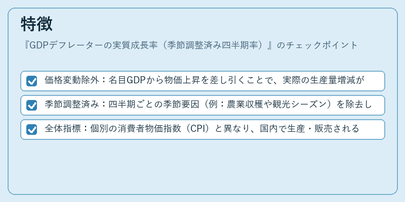 特徴(GDPデフレーターの実質成長率(季節調整済み四半期率))の図解