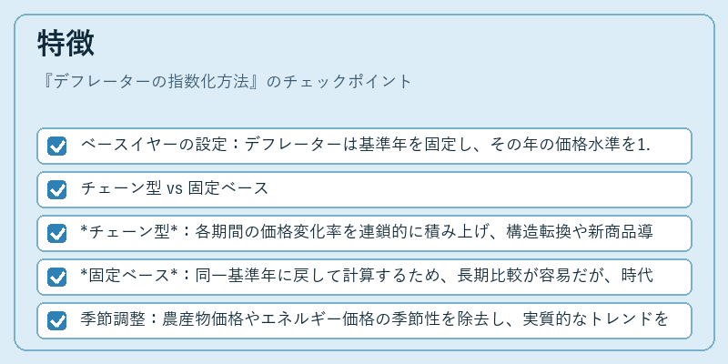 特徴（デフレーターの指数化方法）の図解