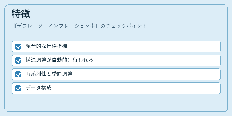 特徴（デフレーターインフレーション率）の図解