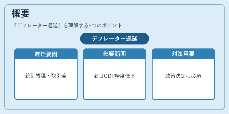 概要（デフレーター遅延）の図解