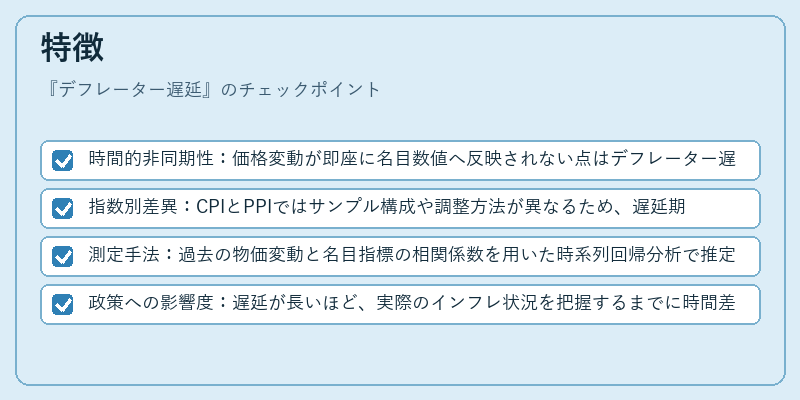 特徴（デフレーター遅延）の図解