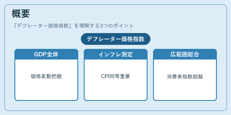 概要（デフレーター価格指数）の図解