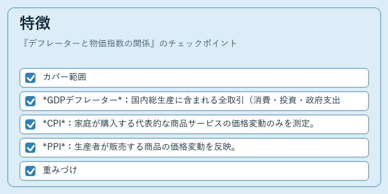 特徴(デフレーターと物価指数の関係)の図解