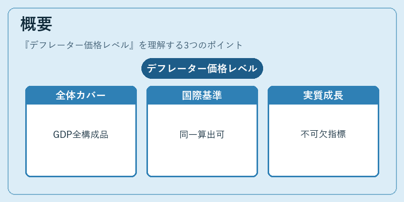 概要(デフレーター価格レベル)の図解