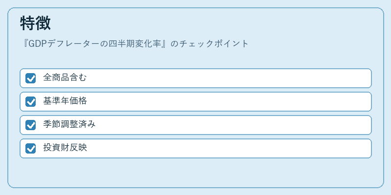 特徴(GDPデフレーターの四半期変化率)の図解