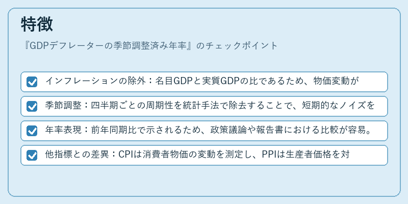 特徴（GDPデフレーターの季節調整済み年率）の図解