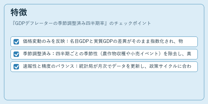 特徴（GDPデフレーターの季節調整済み四半期率）の図解