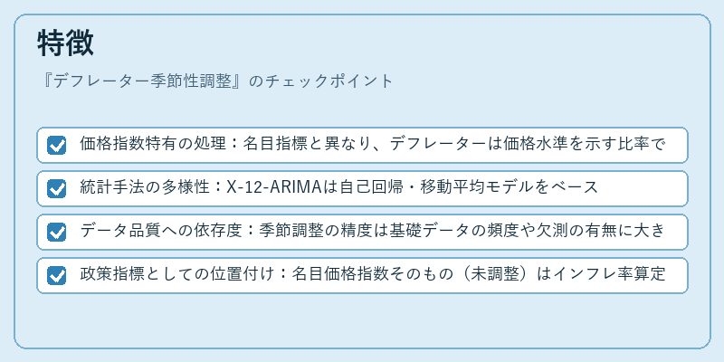 特徴（デフレーター季節性調整）の図解