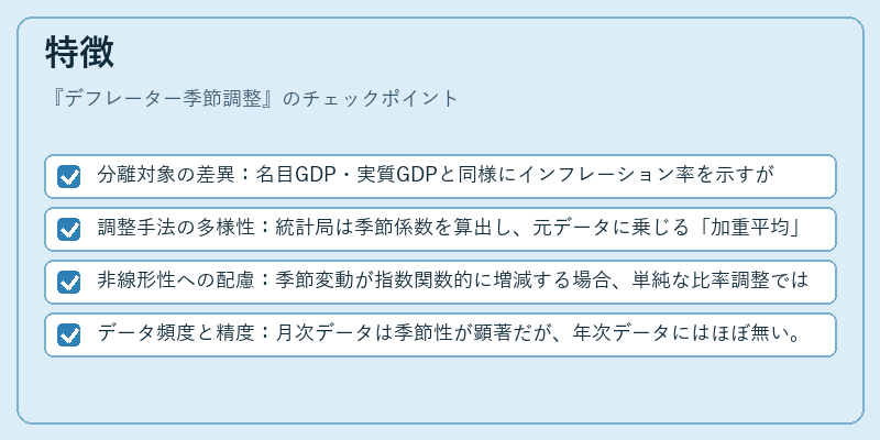 特徴(デフレーター季節調整)の図解