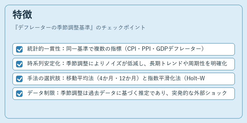 特徴（デフレーターの季節調整基準）の図解