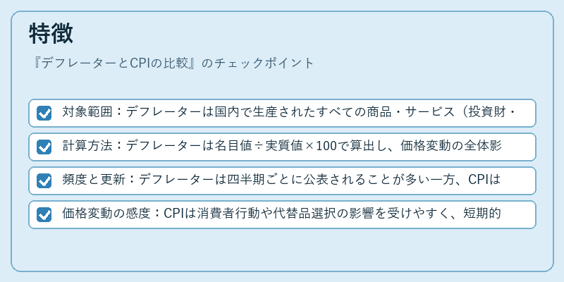 特徴（デフレーターとCPIの比較）の図解