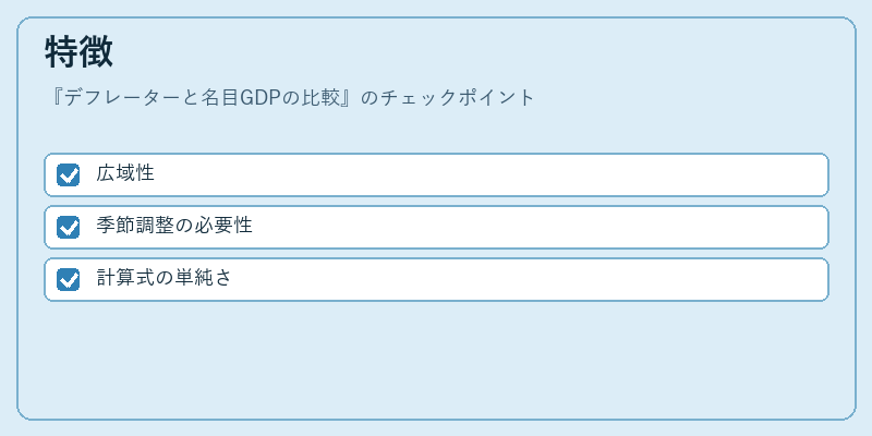 特徴（デフレーターと名目GDPの比較）の図解