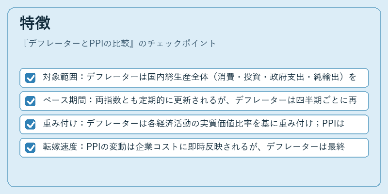 特徴(デフレーターとPPIの比較)の図解