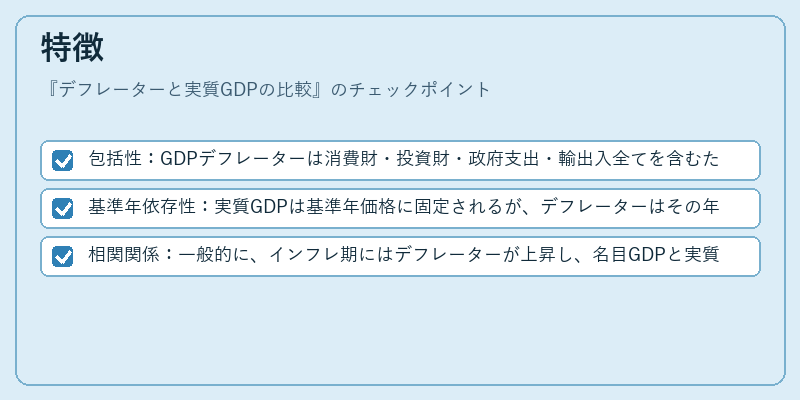 特徴（デフレーターと実質GDPの比較）の図解