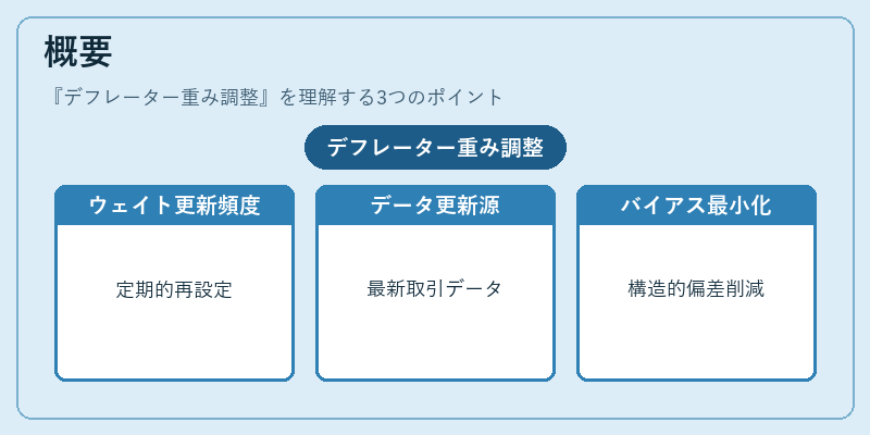 概要(デフレーター重み調整)の図解