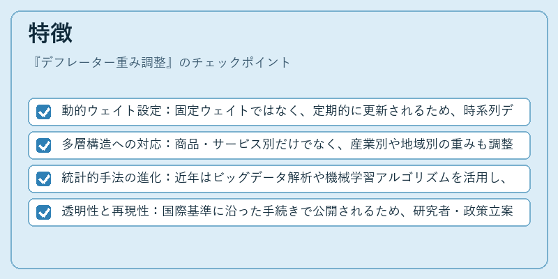 特徴(デフレーター重み調整)の図解