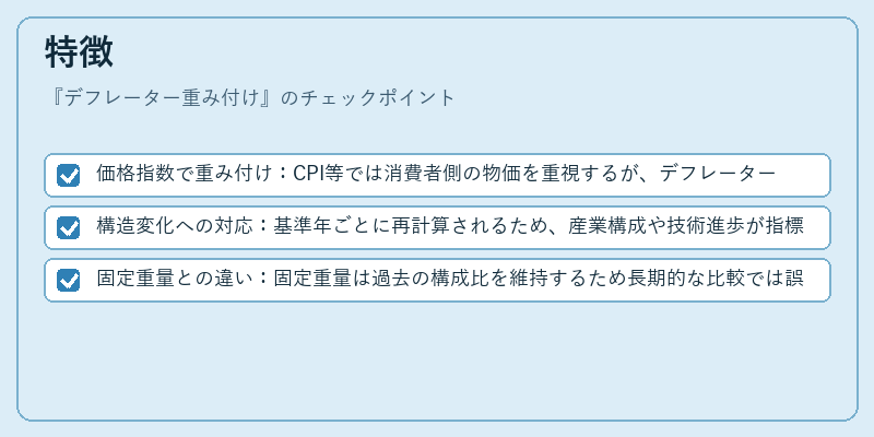 特徴（デフレーター重み付け）の図解