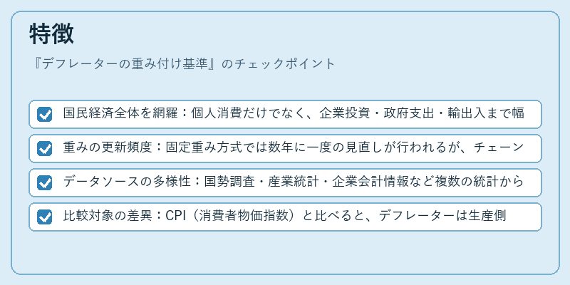 特徴（デフレーターの重み付け基準）の図解
