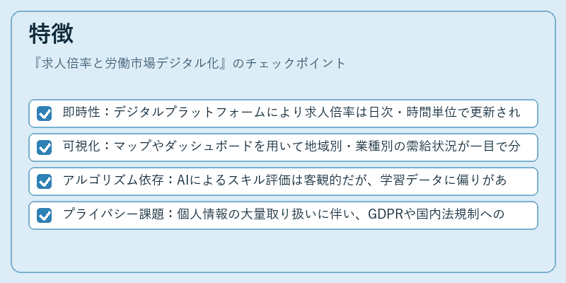 特徴（求人倍率と労働市場デジタル化）の図解