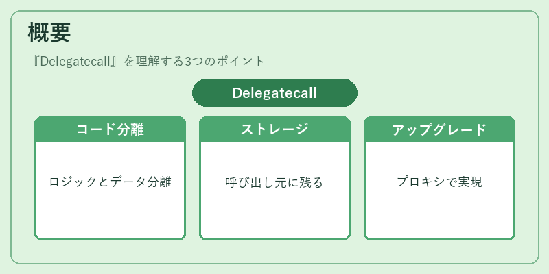 概要(Delegatecall)の図解