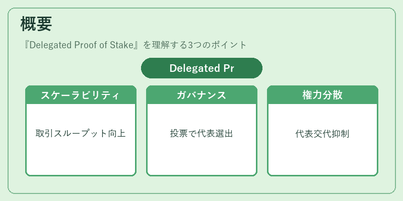 概要(Delegated Proof of Stake)の図解
