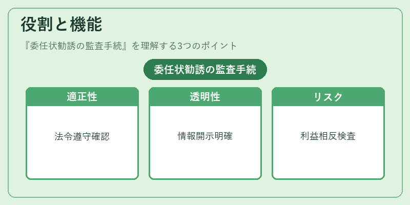 役割と機能(委任状勧誘の監査手続)の図解