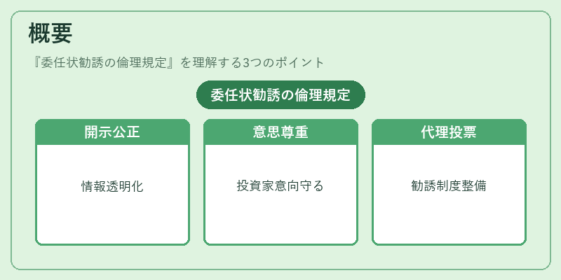 概要（委任状勧誘の倫理規定）の図解
