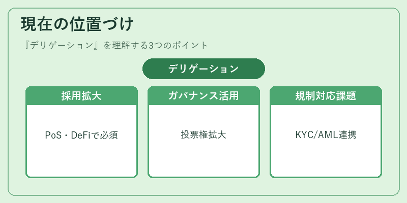 現在の位置づけ（デリゲーション）の図解