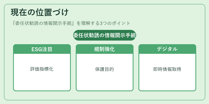 現在の位置づけ（委任状勧誘の情報開示手続）の図解