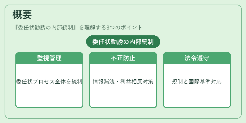 概要（委任状勧誘の内部統制）の図解