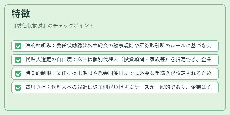 特徴（委任状勧誘）の図解
